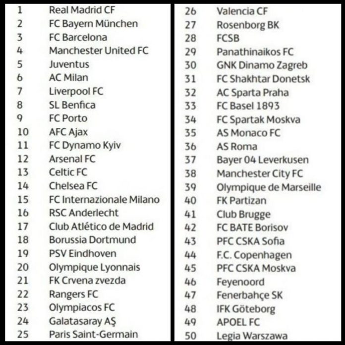 Uefa Voici Le Classement Des Meilleurs Clubs Abidjanpeople Net